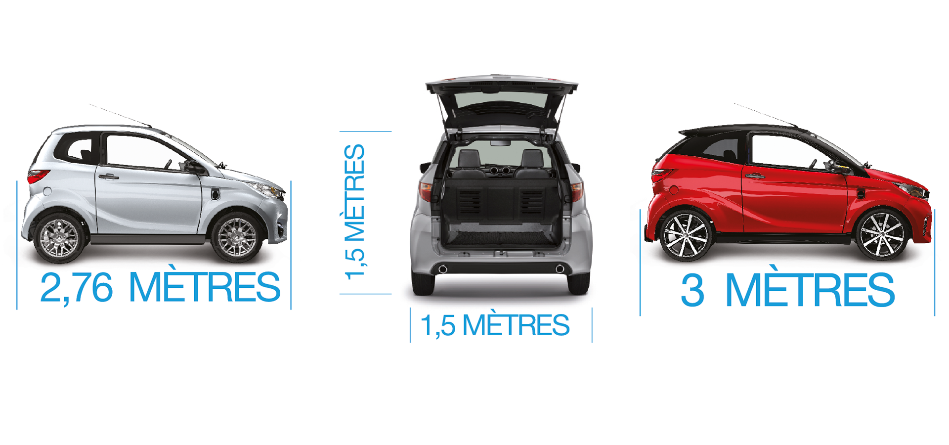 Des dimensions de citadine